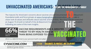 Unvaccinated Risks: How They Endanger the Vaccinated Population's Health