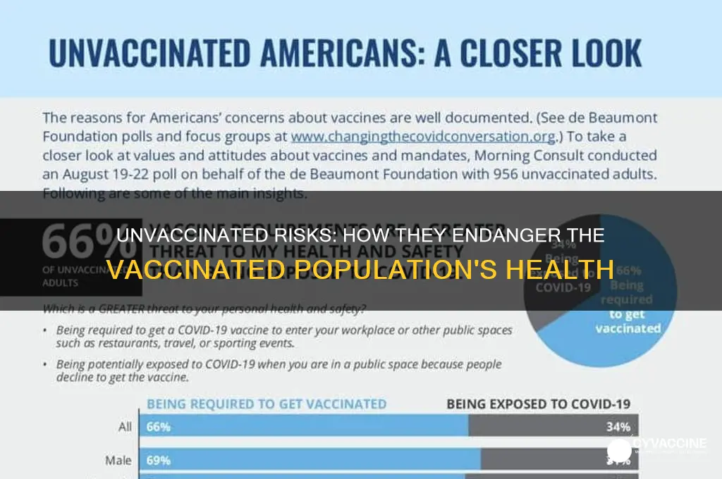 why are the unvaccinated a threat to the vaccinated