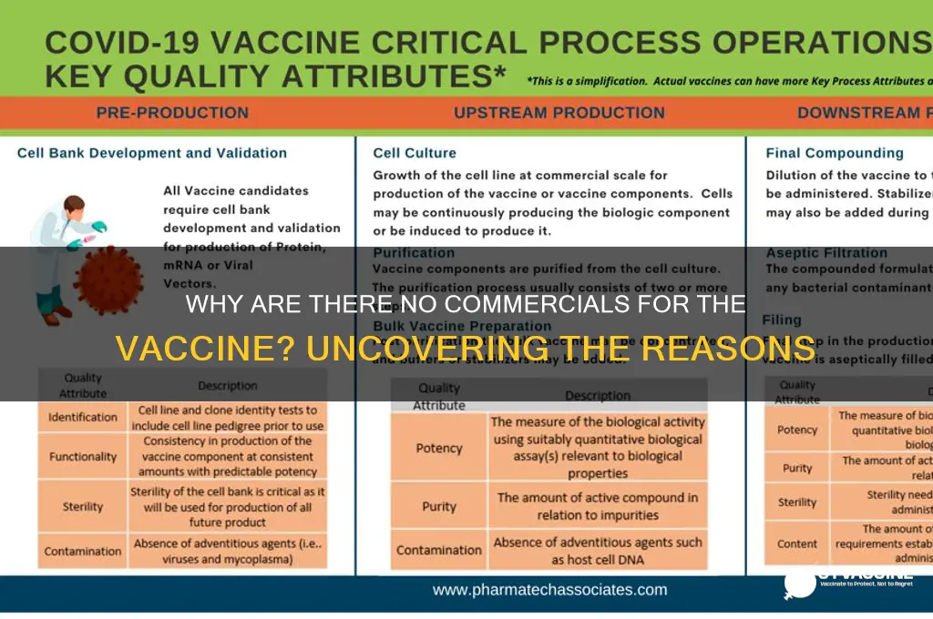why are there no commercials for the vaccine
