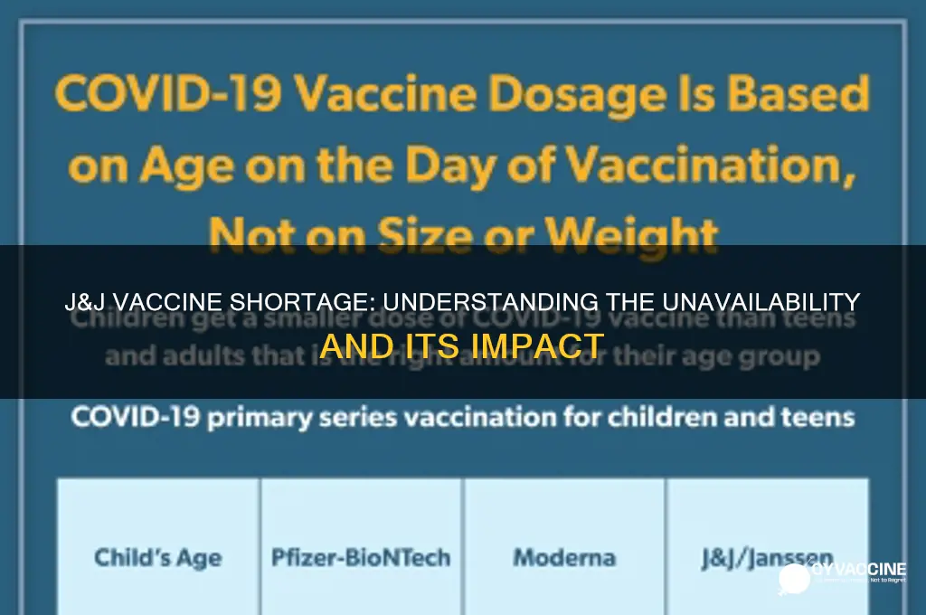 why are there no j&j vaccines available