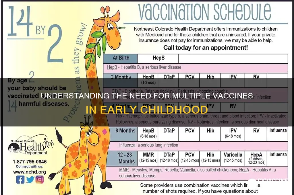 why are there so many vaccines for babies