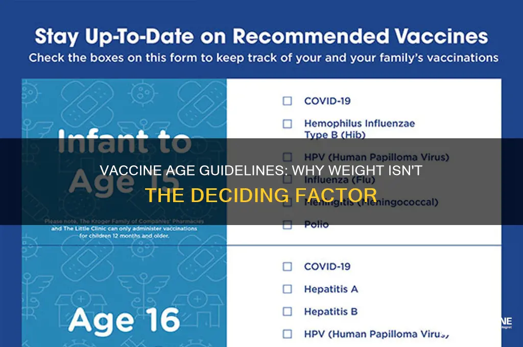 why are vaccines based on age and not weight