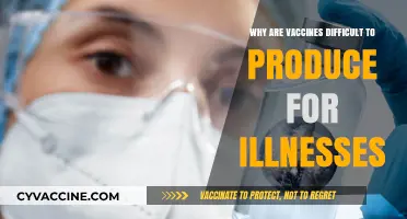 Challenges in Vaccine Development: Unraveling the Complexities of Production