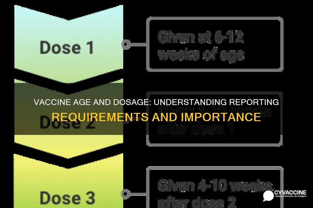 why are vaccines reported with ut age and dosage