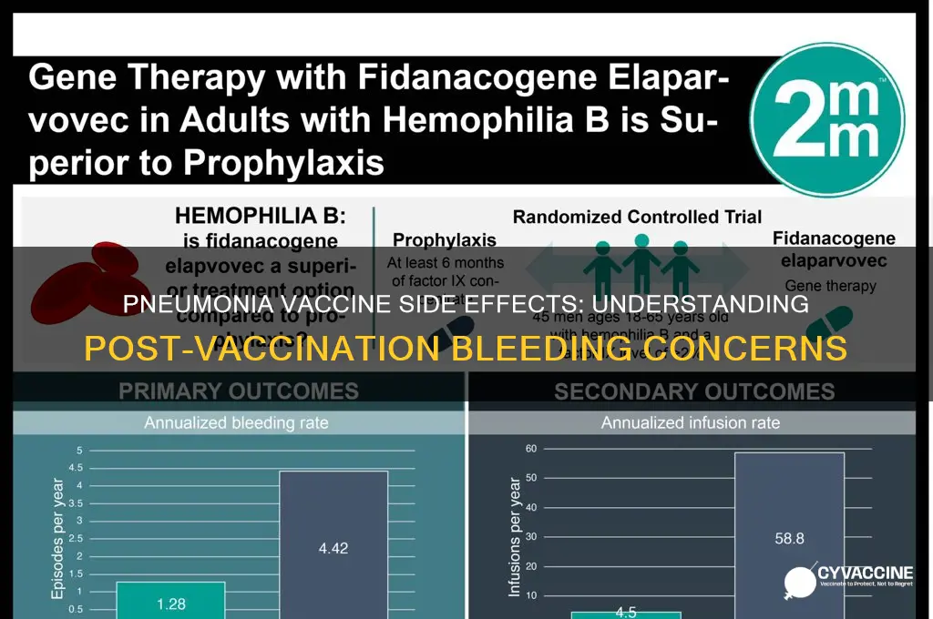 why did i bleed after having a pneumonia vaccine