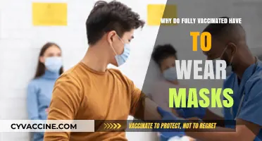 Vaccinated and Masked: Understanding the Need for Continued Mask Use