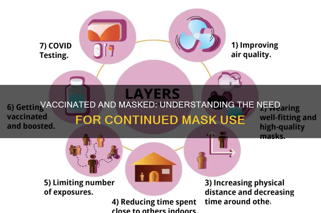 why do fully vaccinated have to wear masks