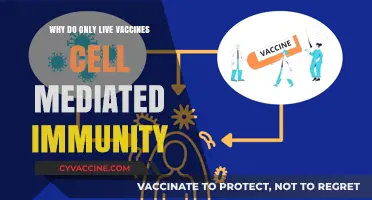 Live Vaccines: Unlocking Cell-Mediated Immunity's Power and Longevity