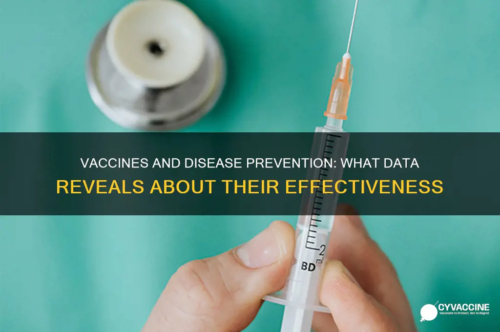 why does data suggest vaccines stop disease vaxxter