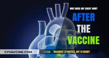 Chest Pain After COVID-19 Vaccine: Causes, Concerns, and Relief Tips