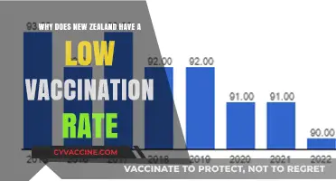 Understanding New Zealand's Low Vaccination Rate: Factors and Insights