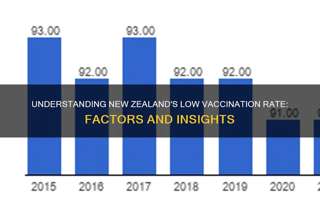 why does new zealand have a low vaccination rate