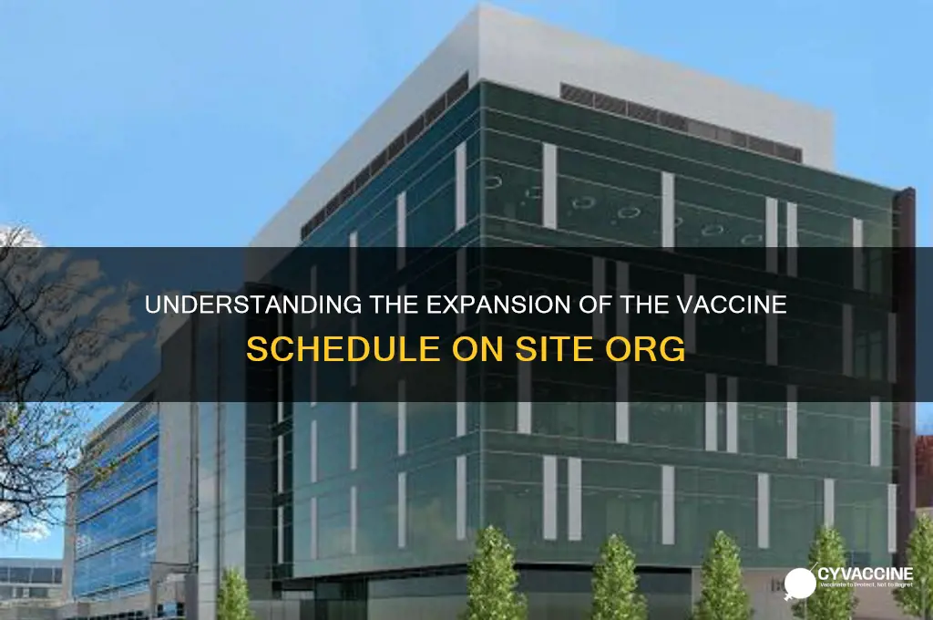 why has the vaccine schedule increased site org