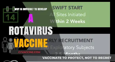 Challenges in Developing a Rotavirus Vaccine: Unraveling the Complexities