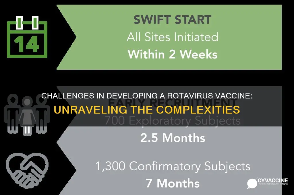 why is difficult to develop a rotavirus vaccine