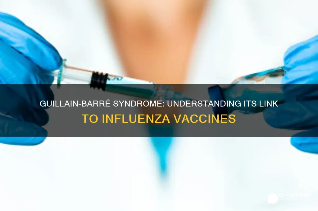 why is guillain barre a contraindication to influenza vaccine