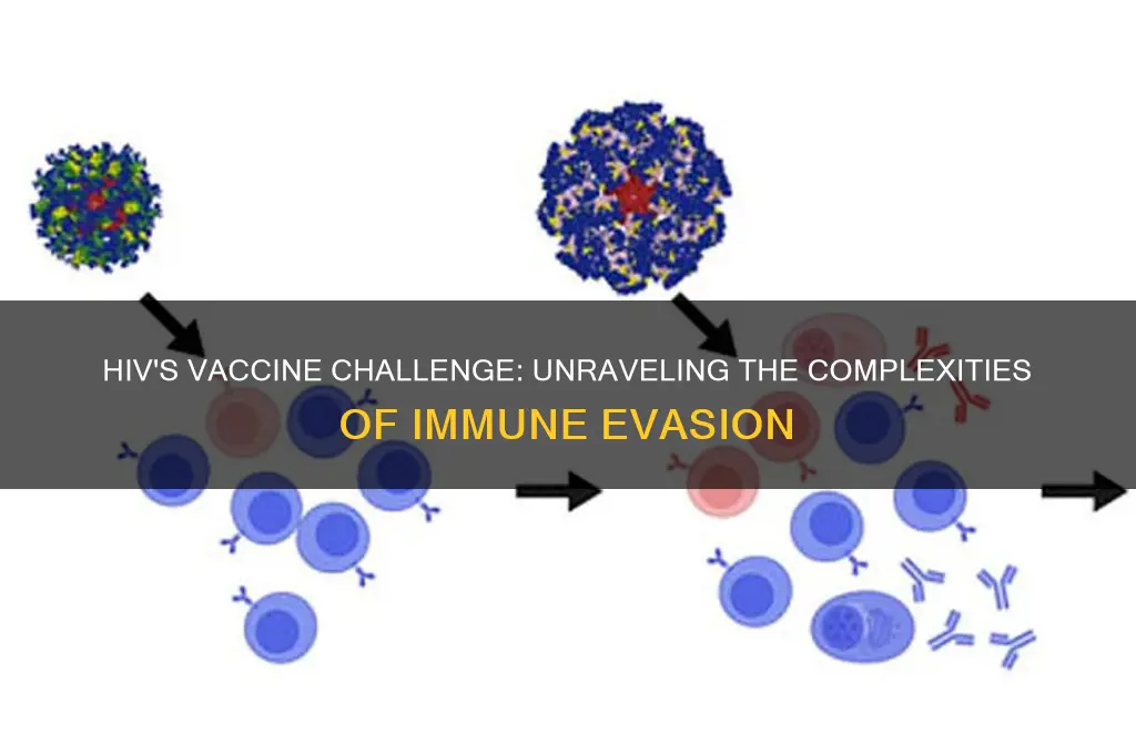 why is hiv so hard to vaccinate against