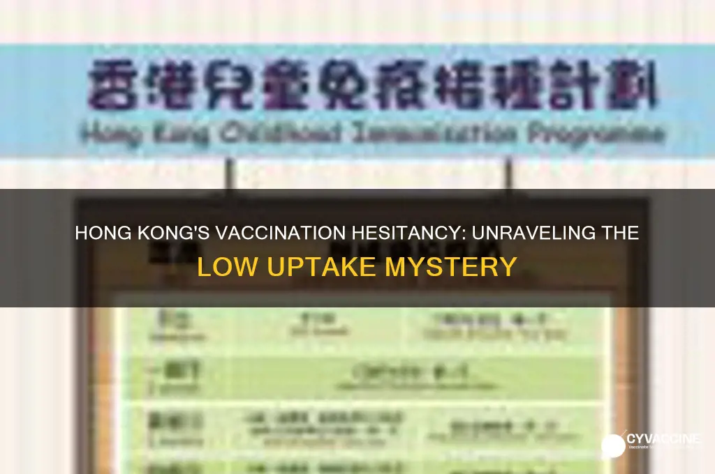 why is hong kong vaccination rate so low