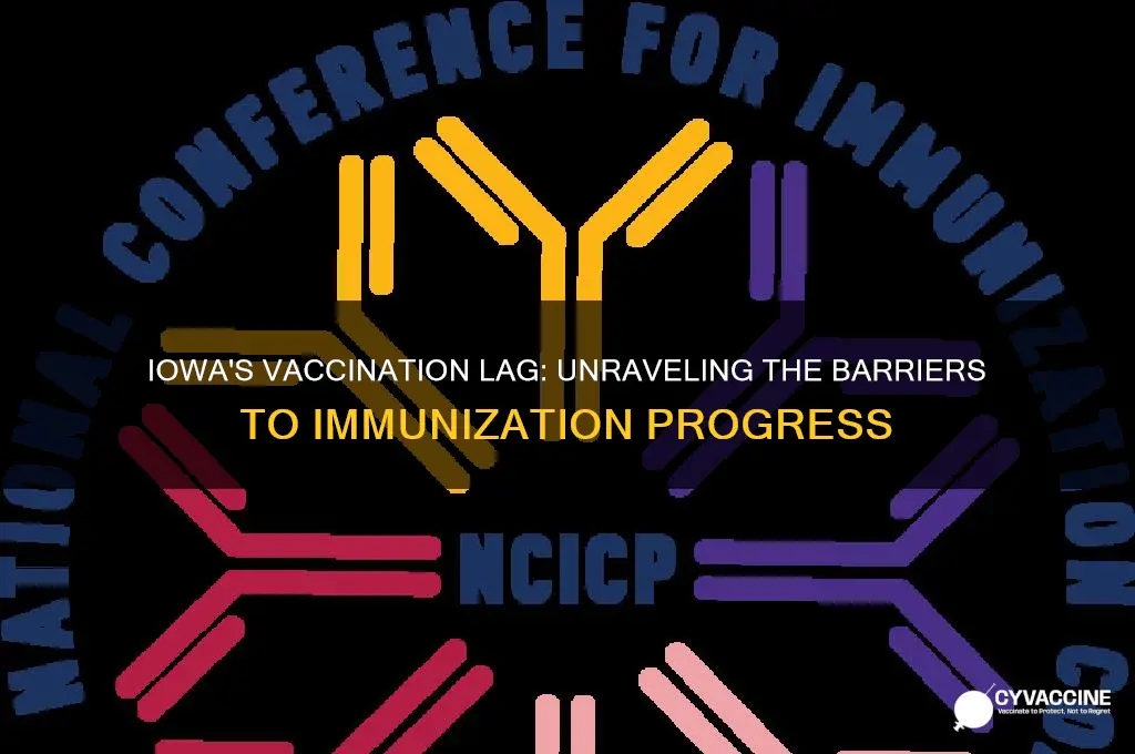 why is iowa so far behind in vaccinations