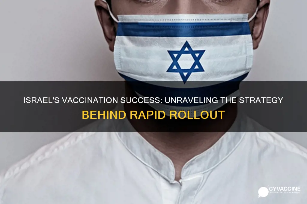 why is israel doing so well with vaccinations