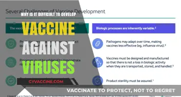 Challenges in Developing Viral Vaccines: Unraveling the Complexities