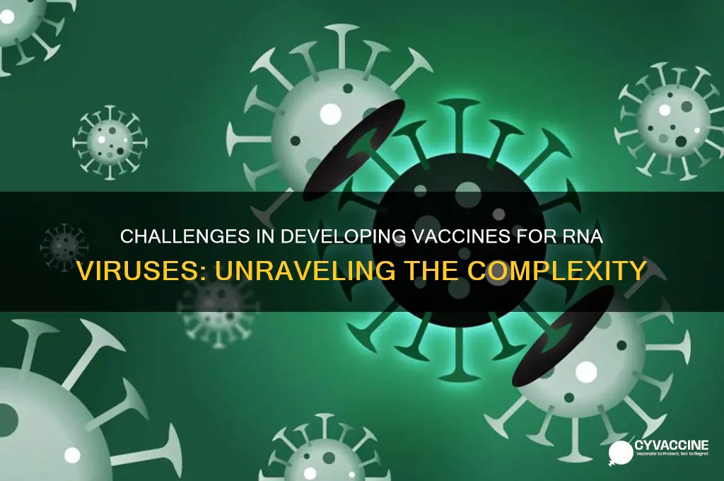 why is it hard to develop vaccines for rna viruses