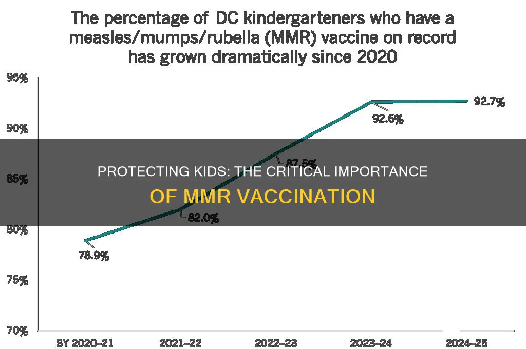 why is it important that children be vaccinated against mmr