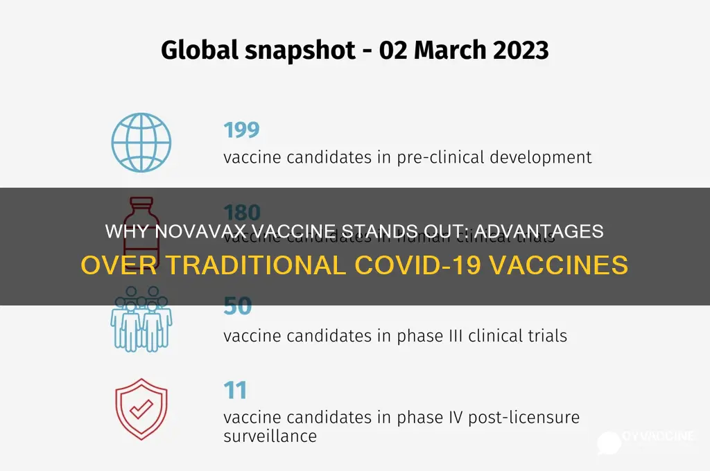 why is the novavax vaccine better