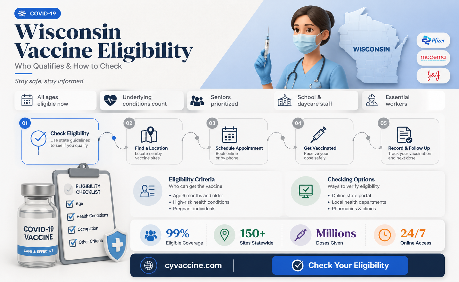 am i eligible for vaccine wisconsin